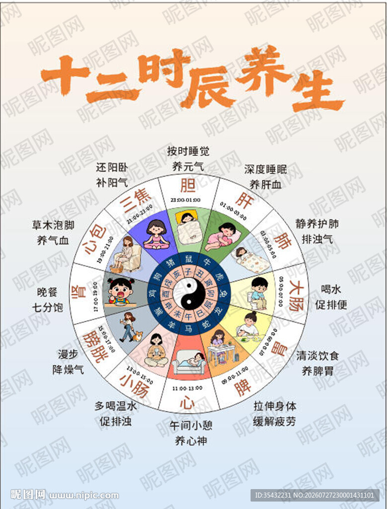 12时辰养生图