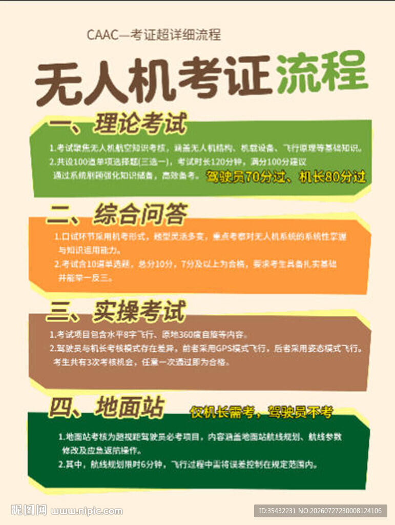 无人机考证流程介绍