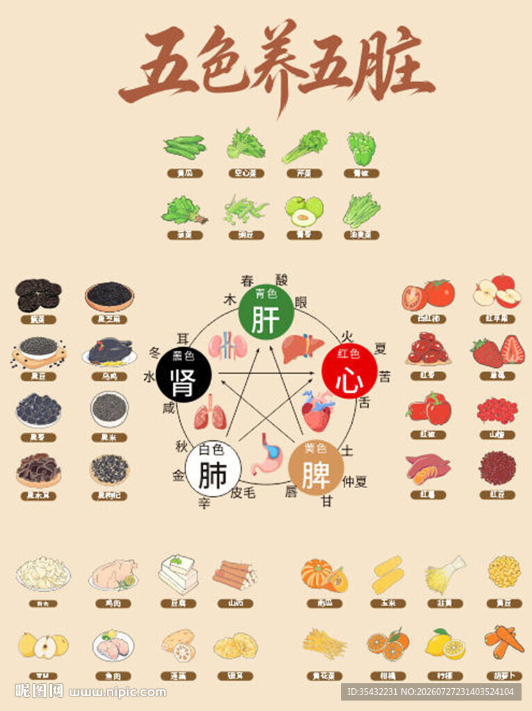 五色养五脏