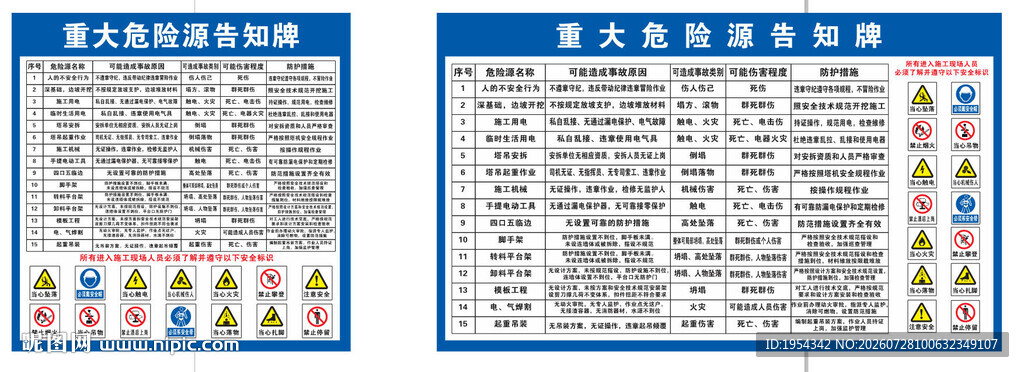 重大危险源告知牌