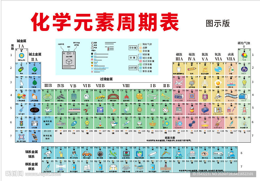 化学元素周期表图示