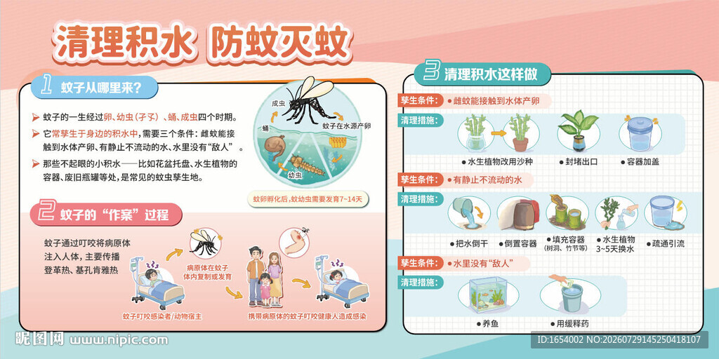 清理积水 防蚊灭蚊