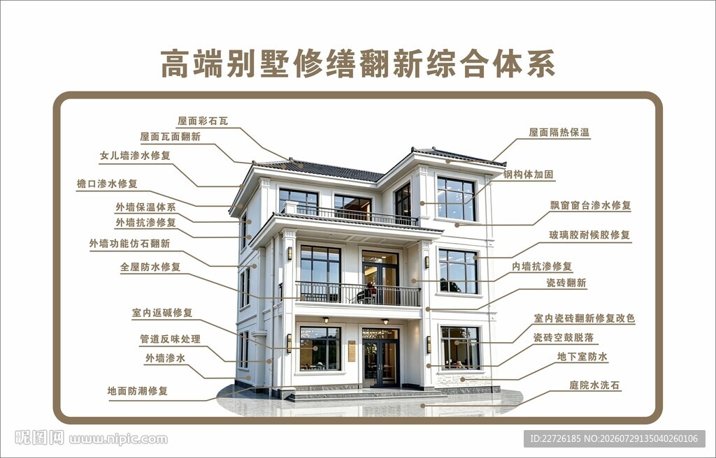 农村别墅修缮项目体系