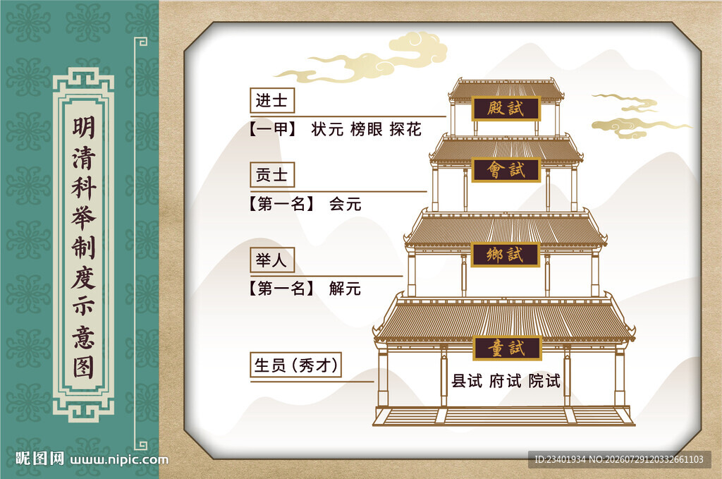 科举制度示意图