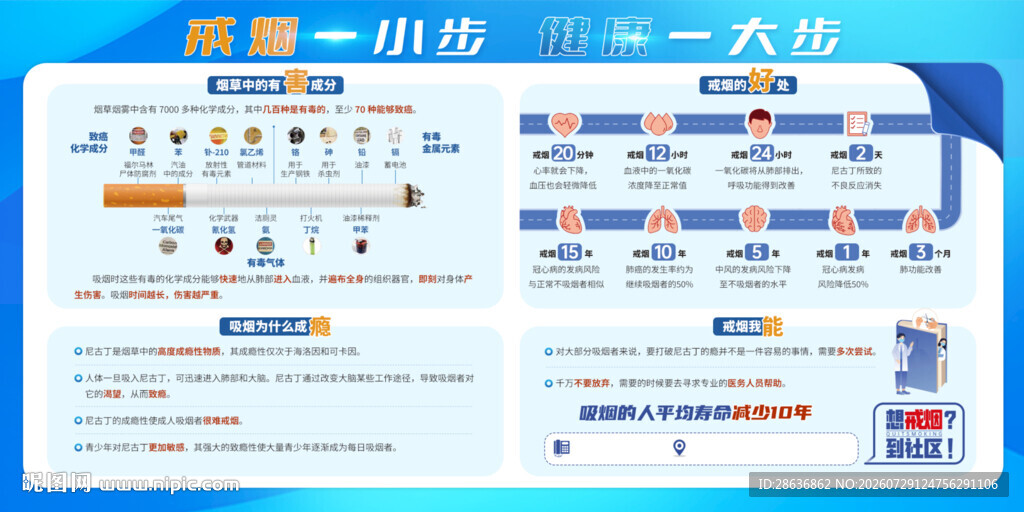 戒烟宣传栏