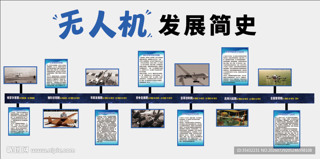 无人机发展简史展示