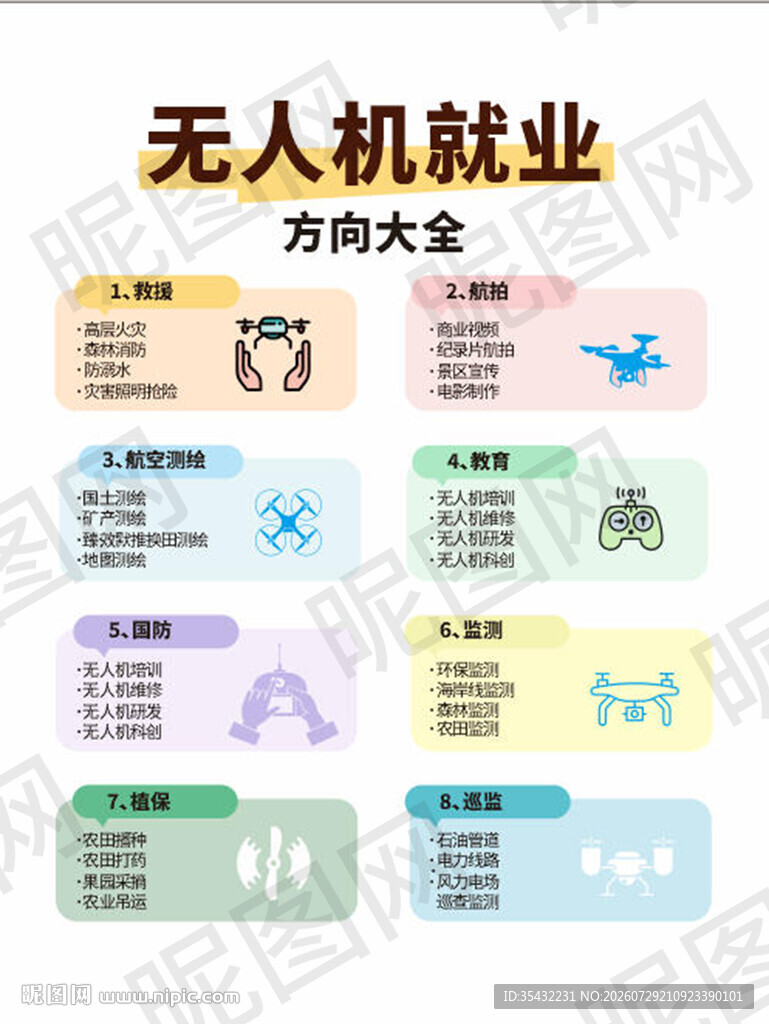 无人机就业方向大全