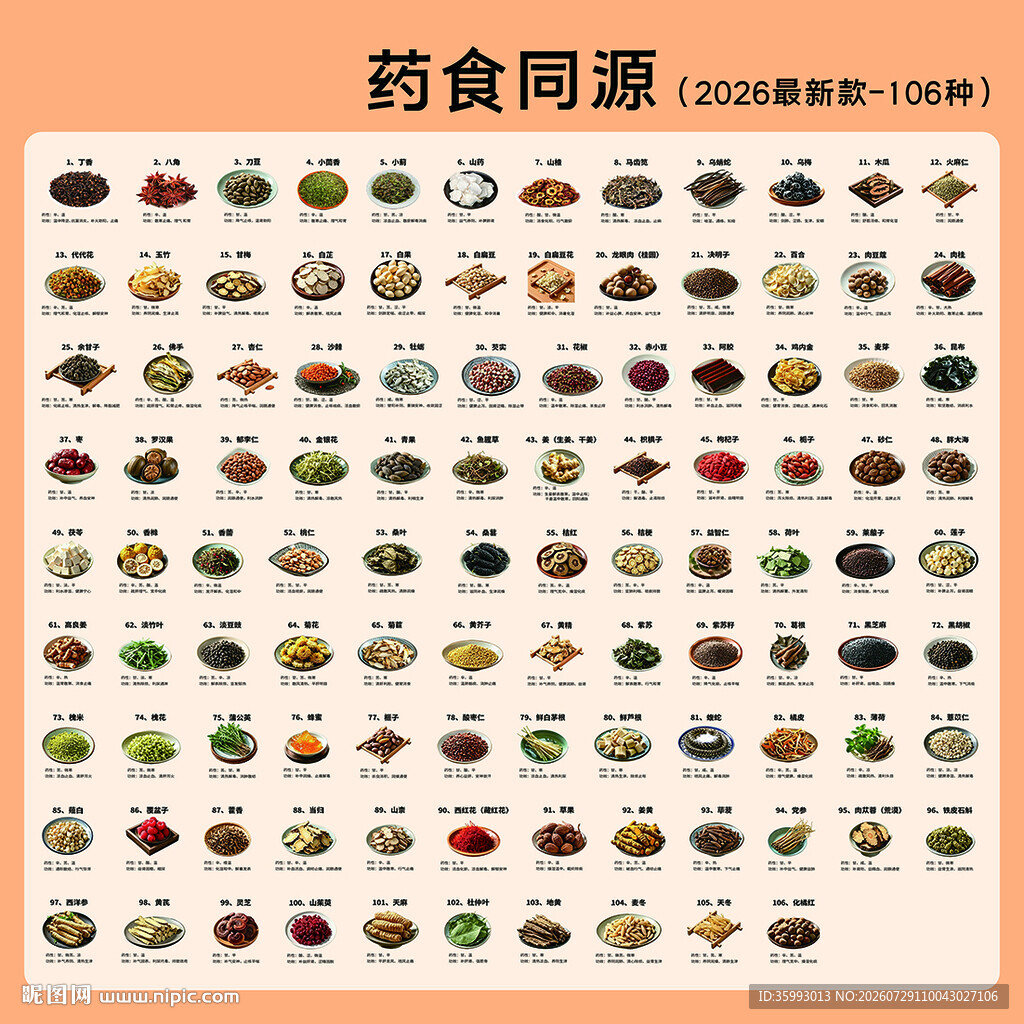 药食同源食材展示图