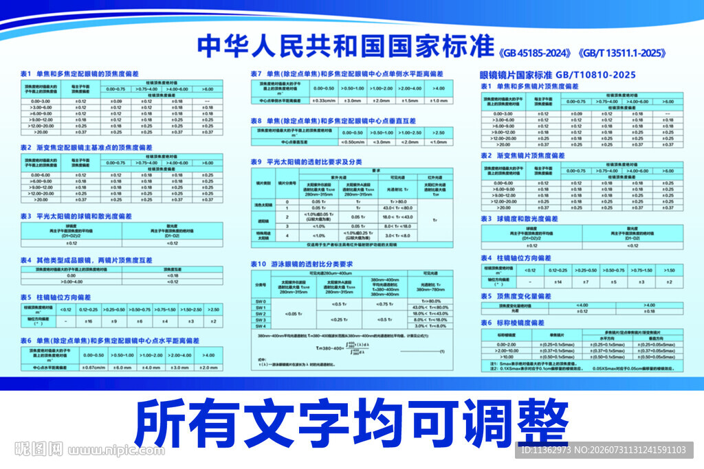配装标准