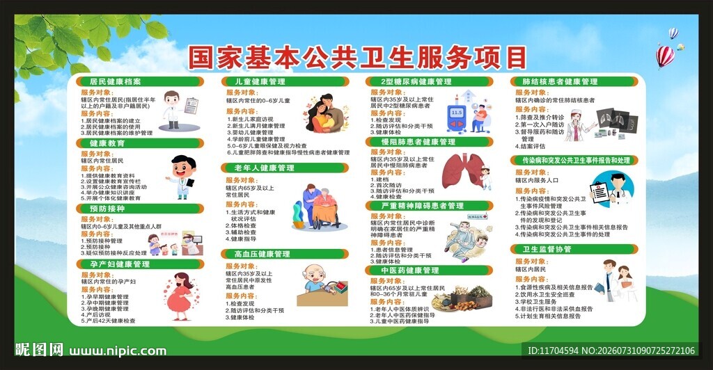 国家基本公共卫生服务项目