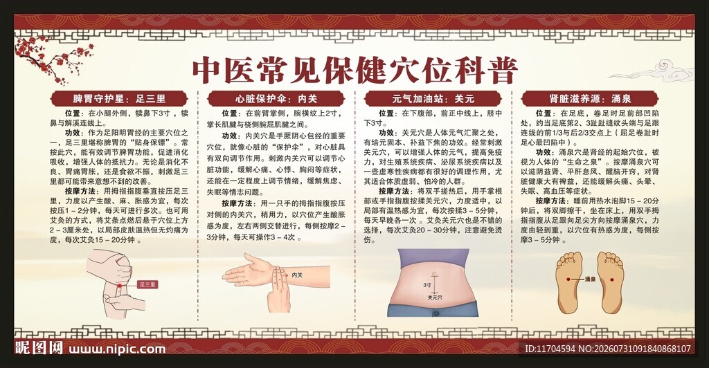 中医养生知识宣传栏