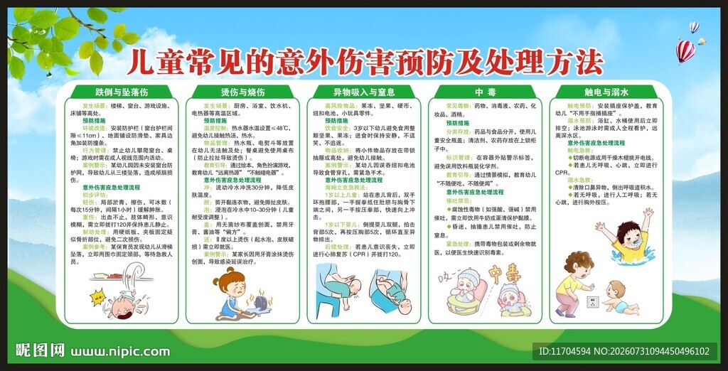 预防儿童意外伤害知识宣传栏