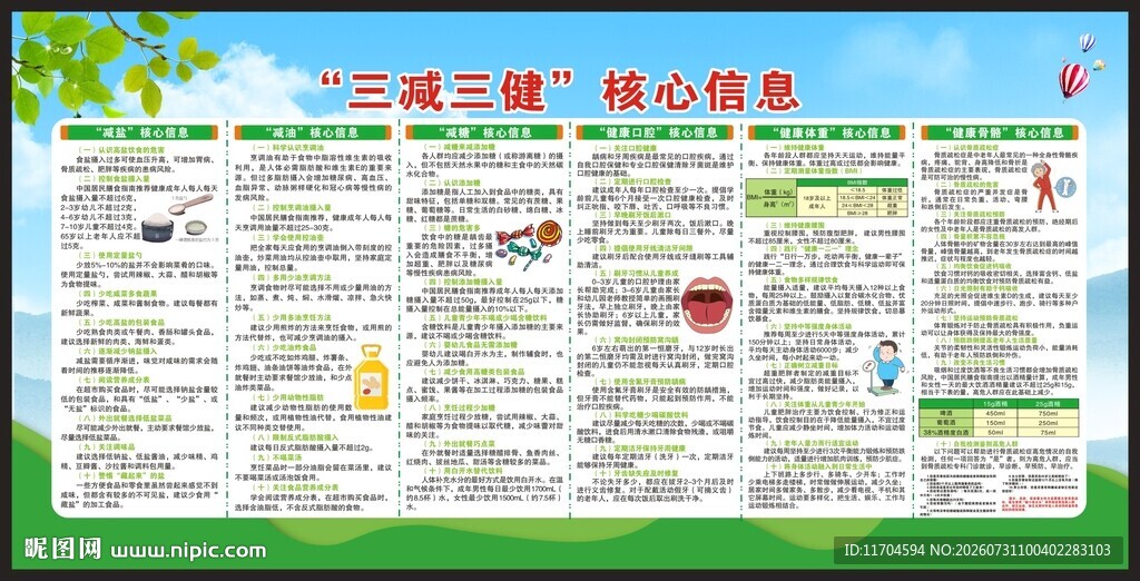 三减三健核心信息宣传栏