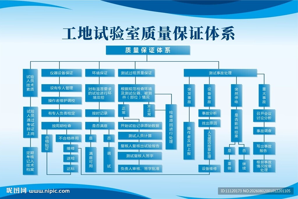 工地实验室质量保证体系
