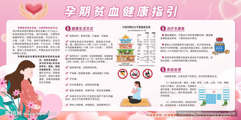 孕期贫血健康指引宣传栏
