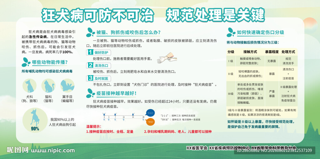 狂犬病宣传栏