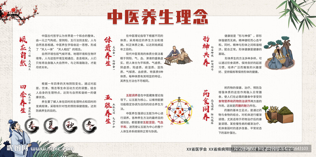 中医养生理念宣传栏