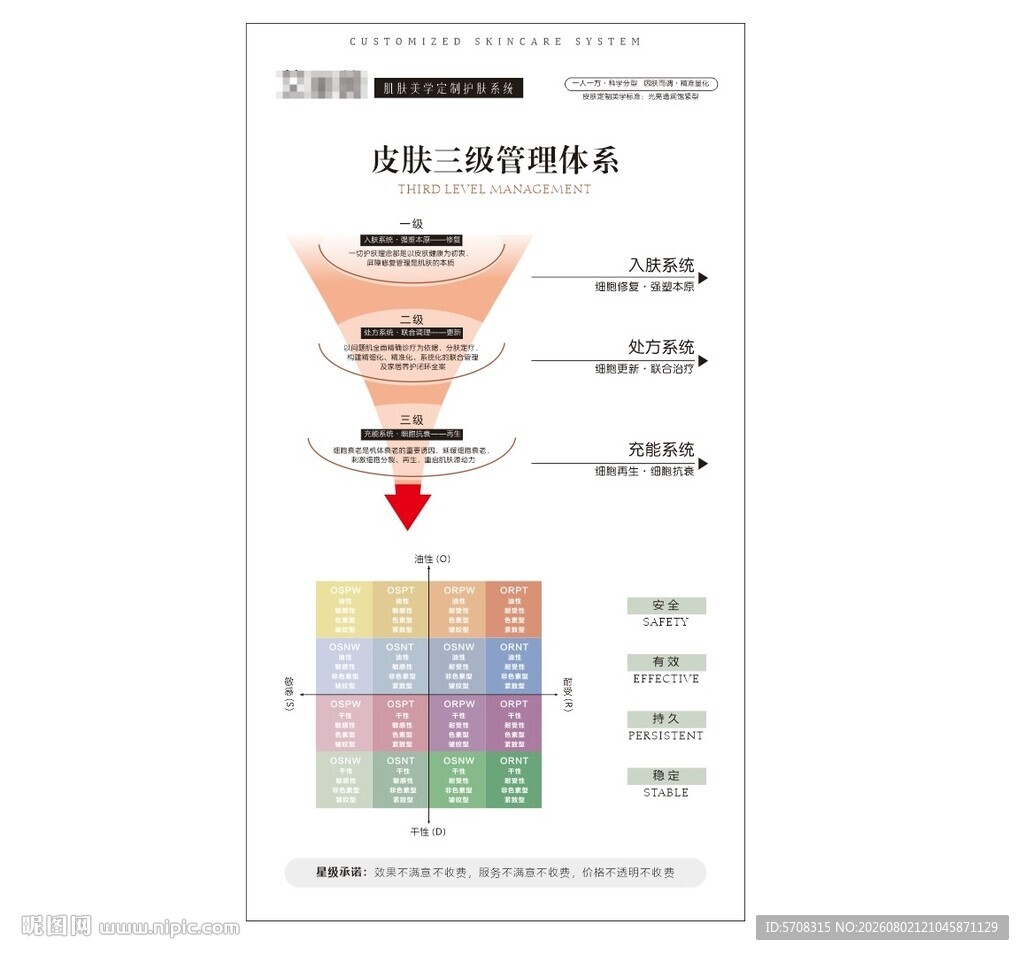 皮肤三级管理体系 入肤系统 处