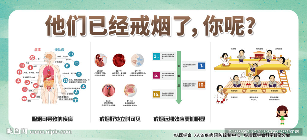 戒烟宣传栏