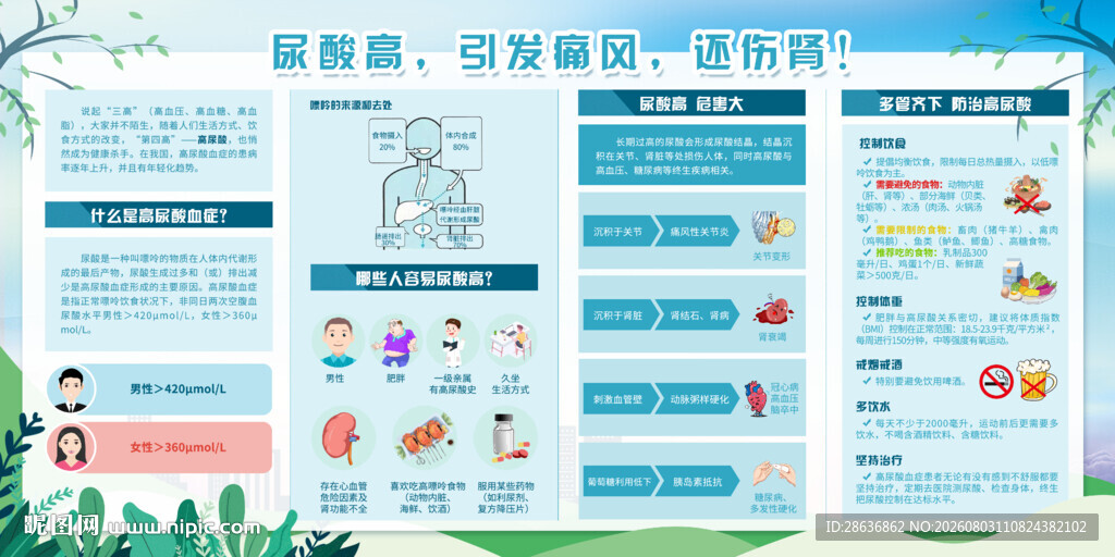 高尿酸宣传栏