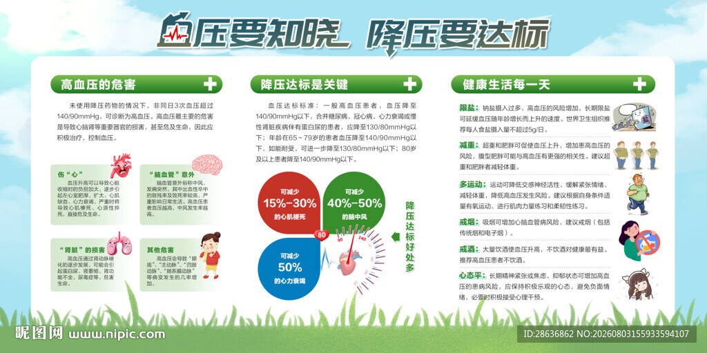 血压宣传栏