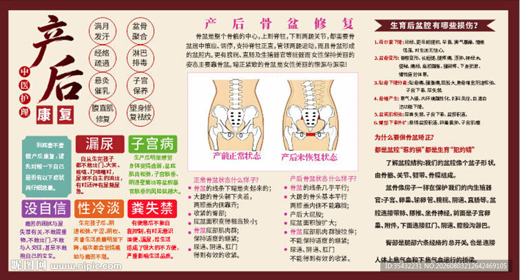 产后护理展板