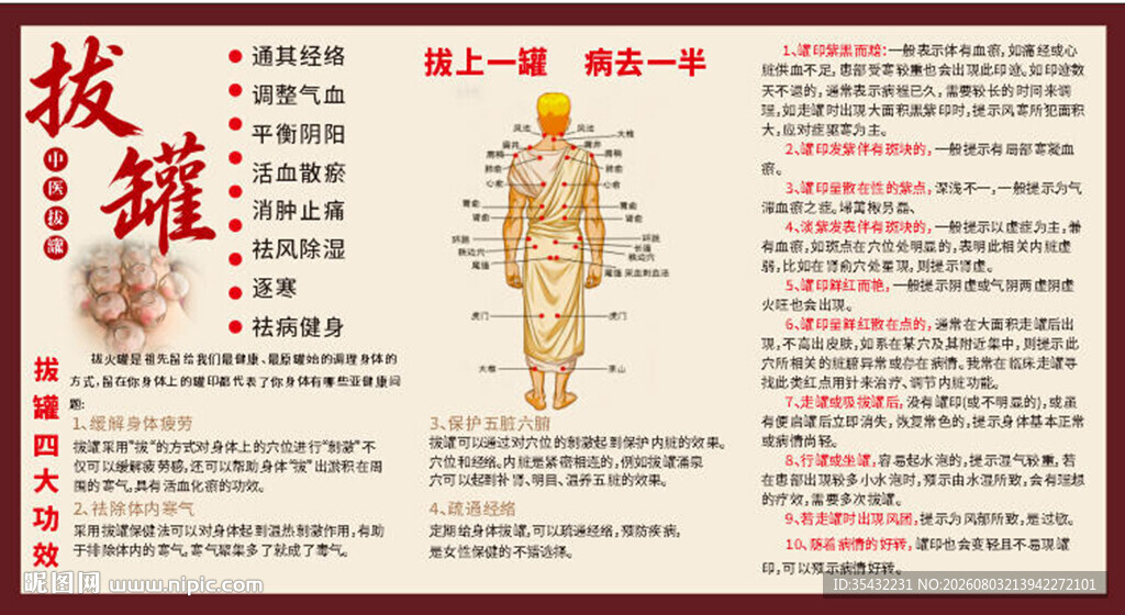 拔罐展板
