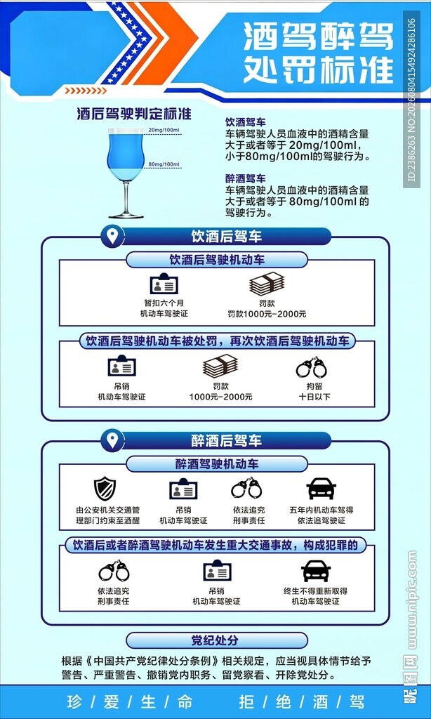酒驾醉驾处罚标准