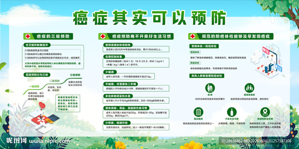 癌症预防宣传栏