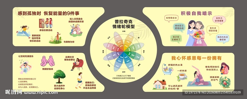 普拉奇克感受轮模型