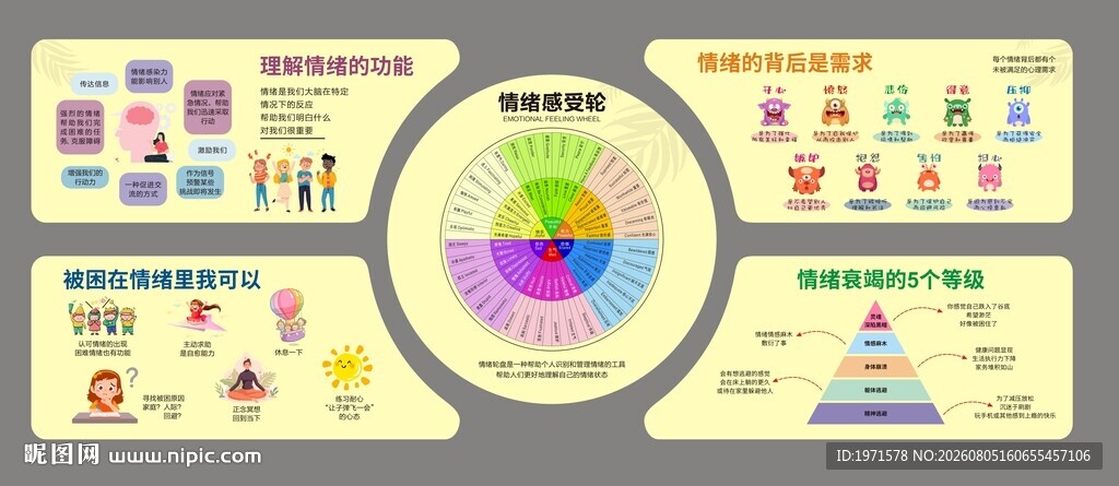 情绪感受轮