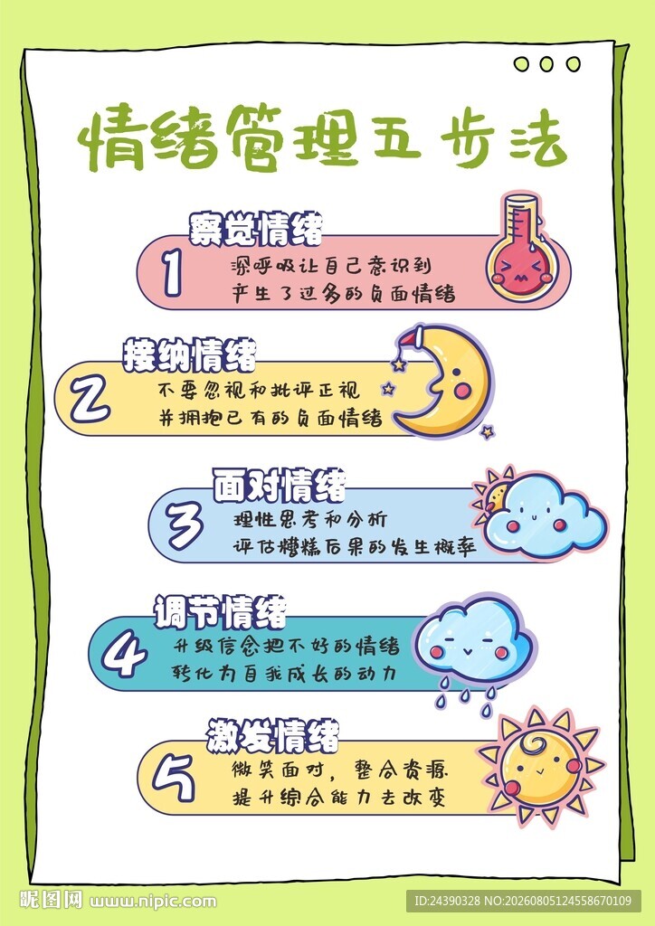 情绪管理五步法