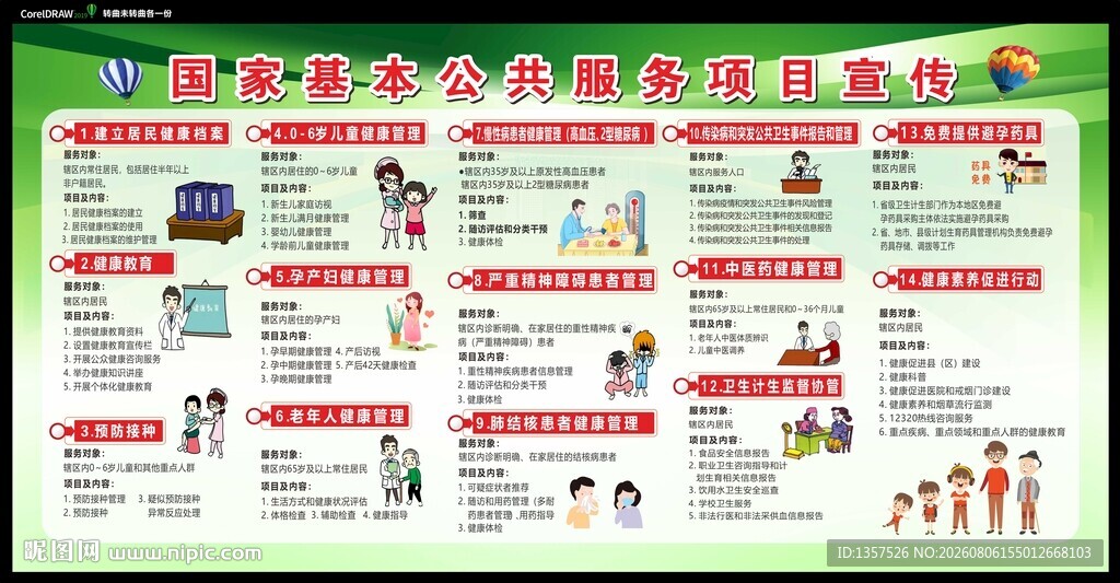 国家基本公共服务项目