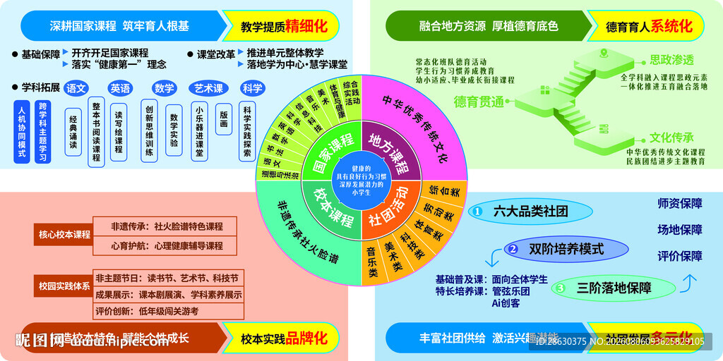 学校课程表饼图表展示数据信息