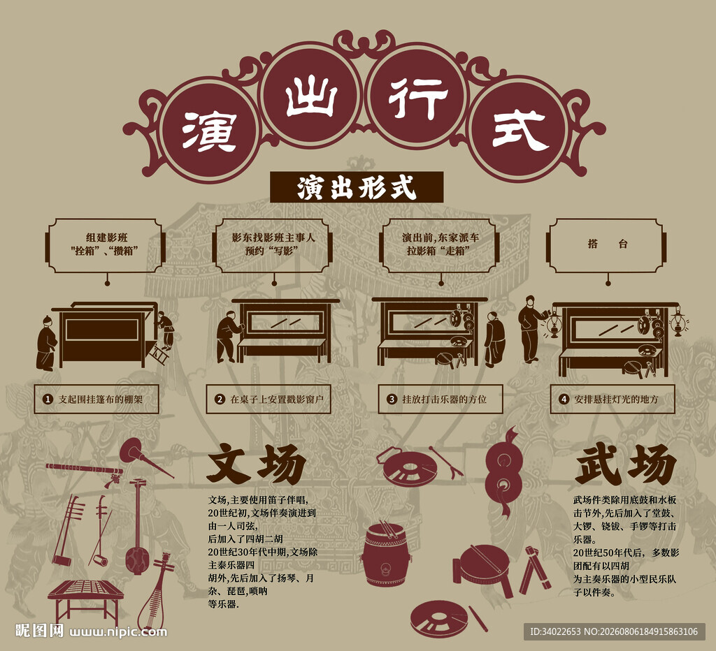 皮影戏演出形式古代乐器