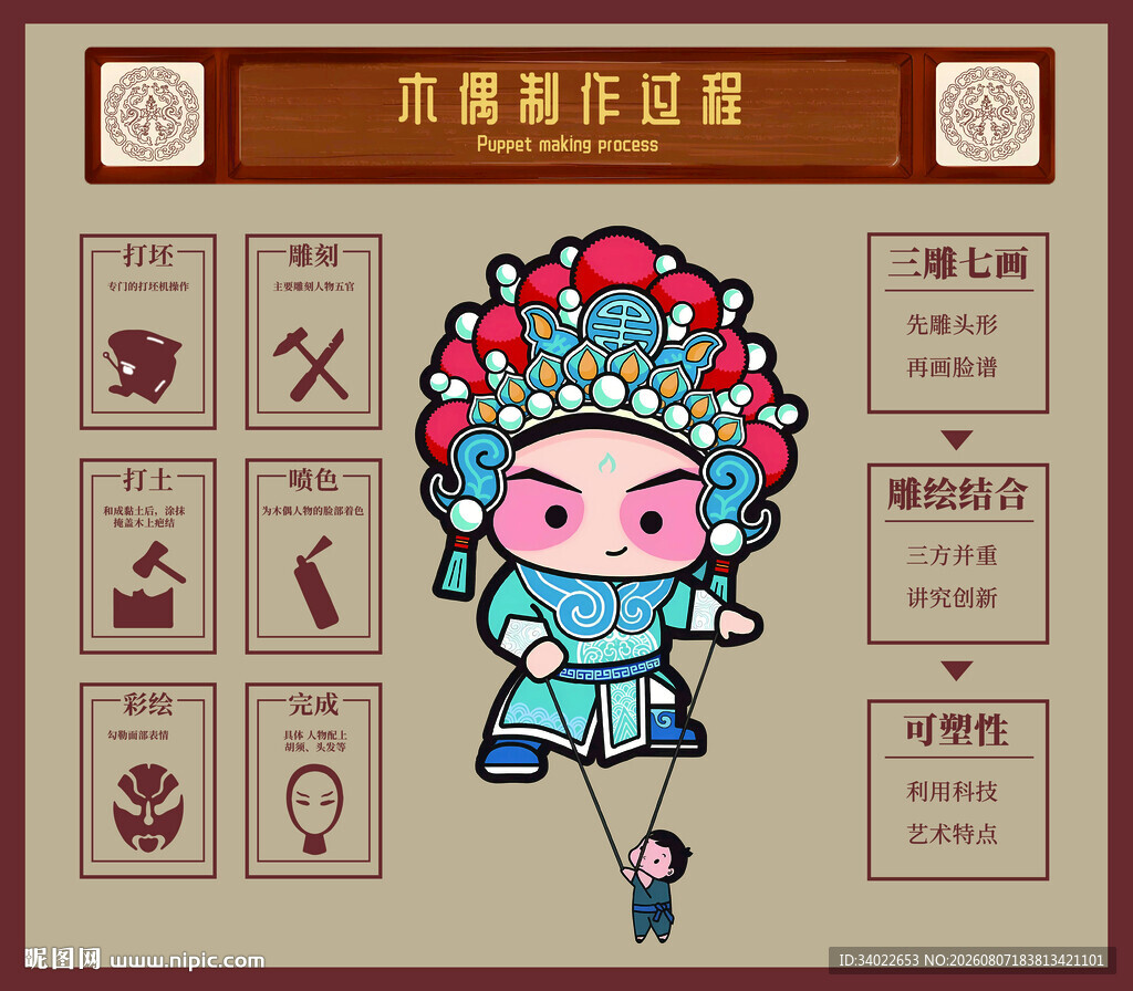 京剧娃娃木偶制作展示传统元素