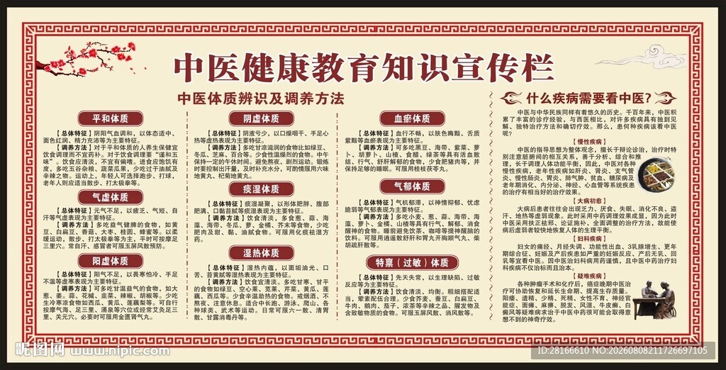 中医健康教育知识宣传栏