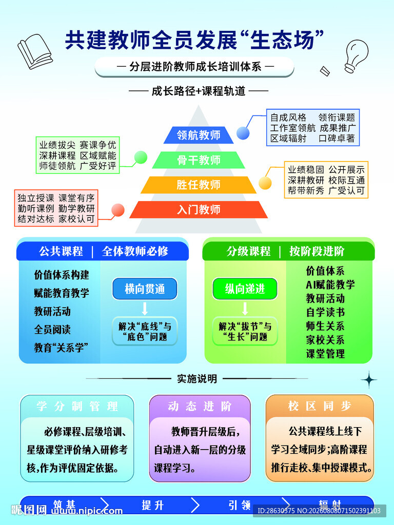 网络教学全流程生态图教师生态场