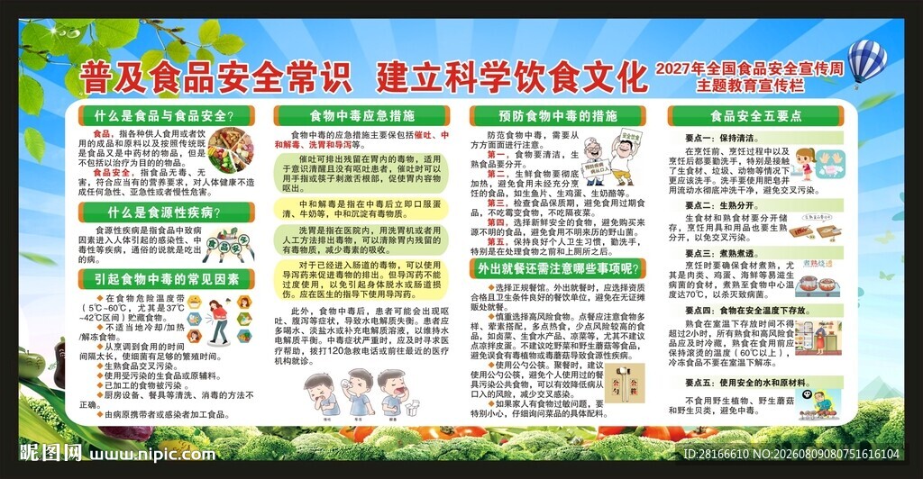 全国食品安全宣传周宣传栏