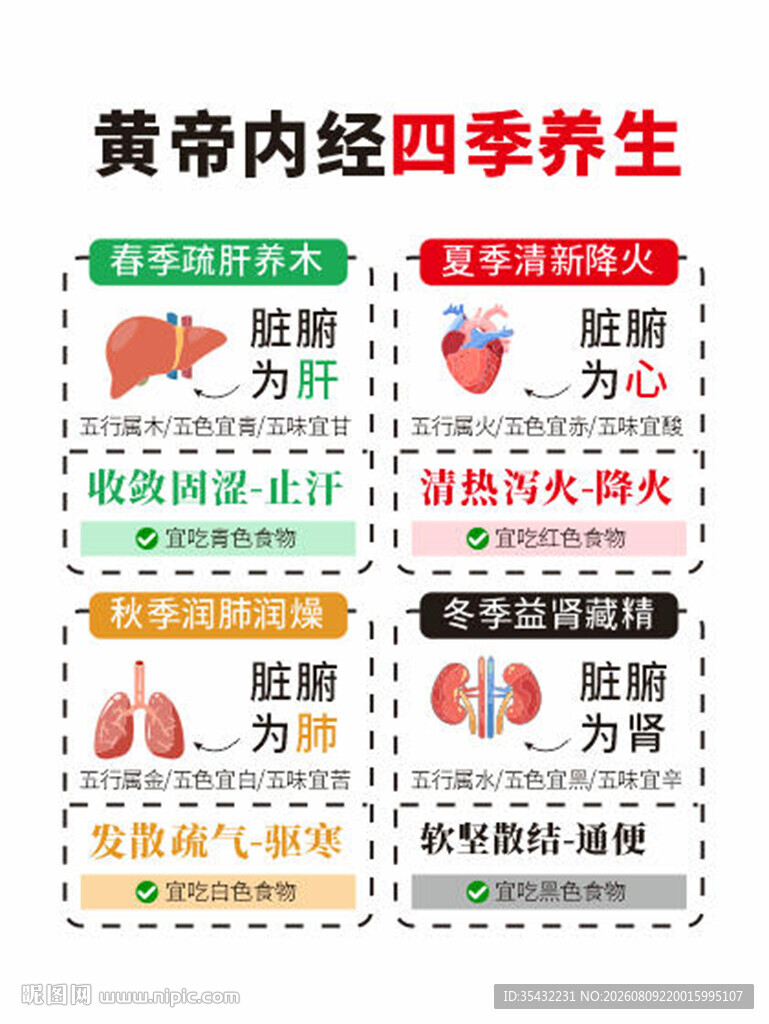 四季五脏养生