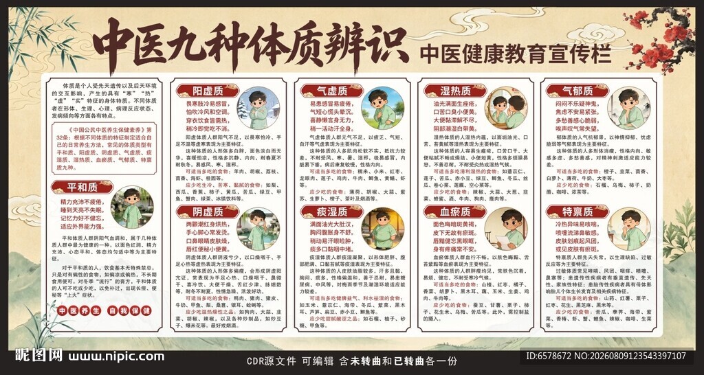中医体质辨识宣传栏