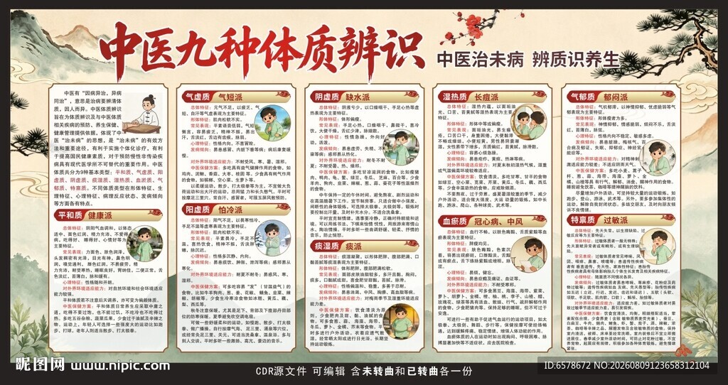 中医九种体质辨识