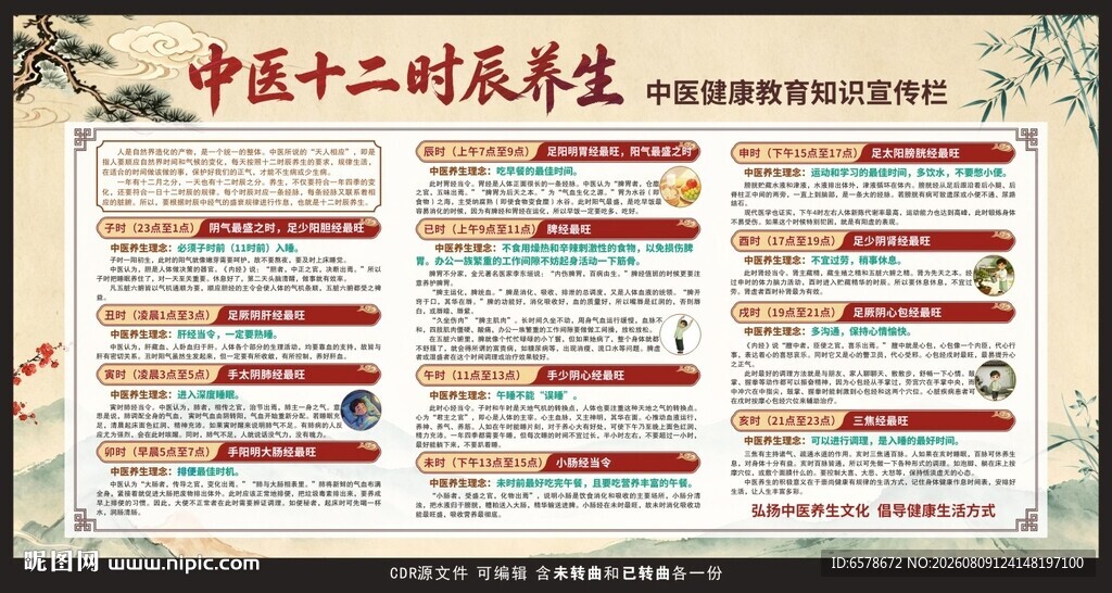 中医十二时辰养生健康教育宣传栏