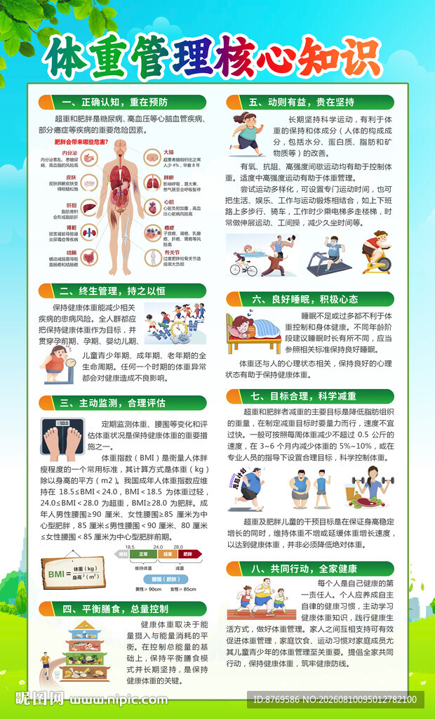 体重管理核心知识
