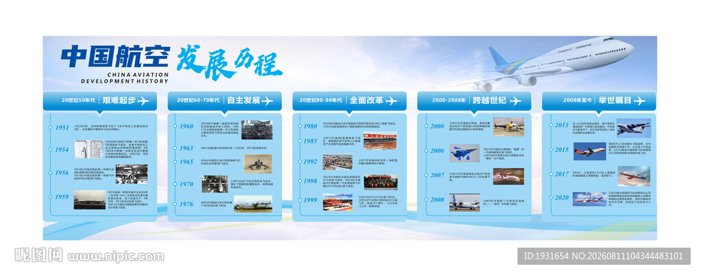 航空发展历程
