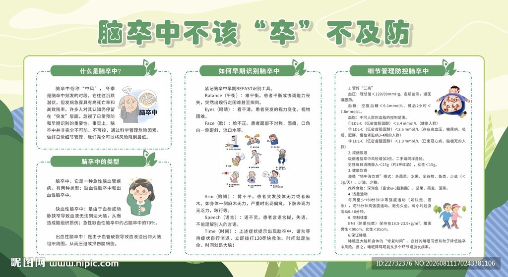预防防治脑卒中宣传栏展板