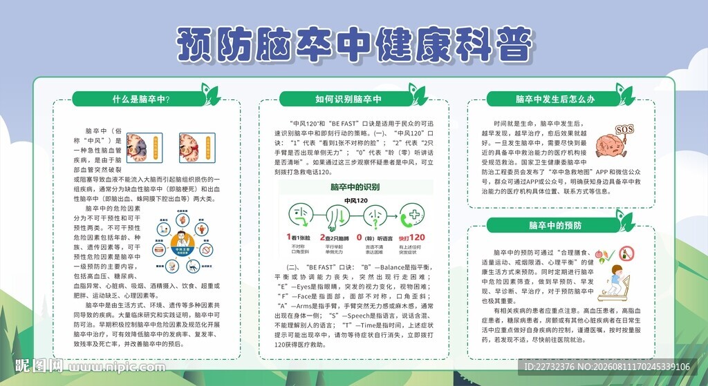 预防脑卒中健康科普展板