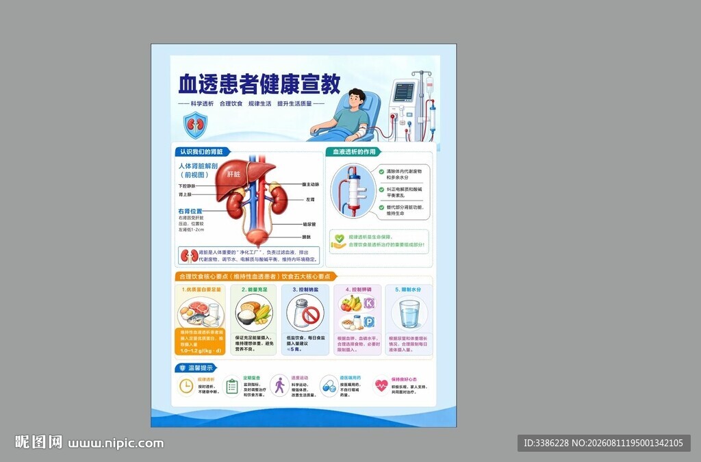 血液透析健康宣教海报