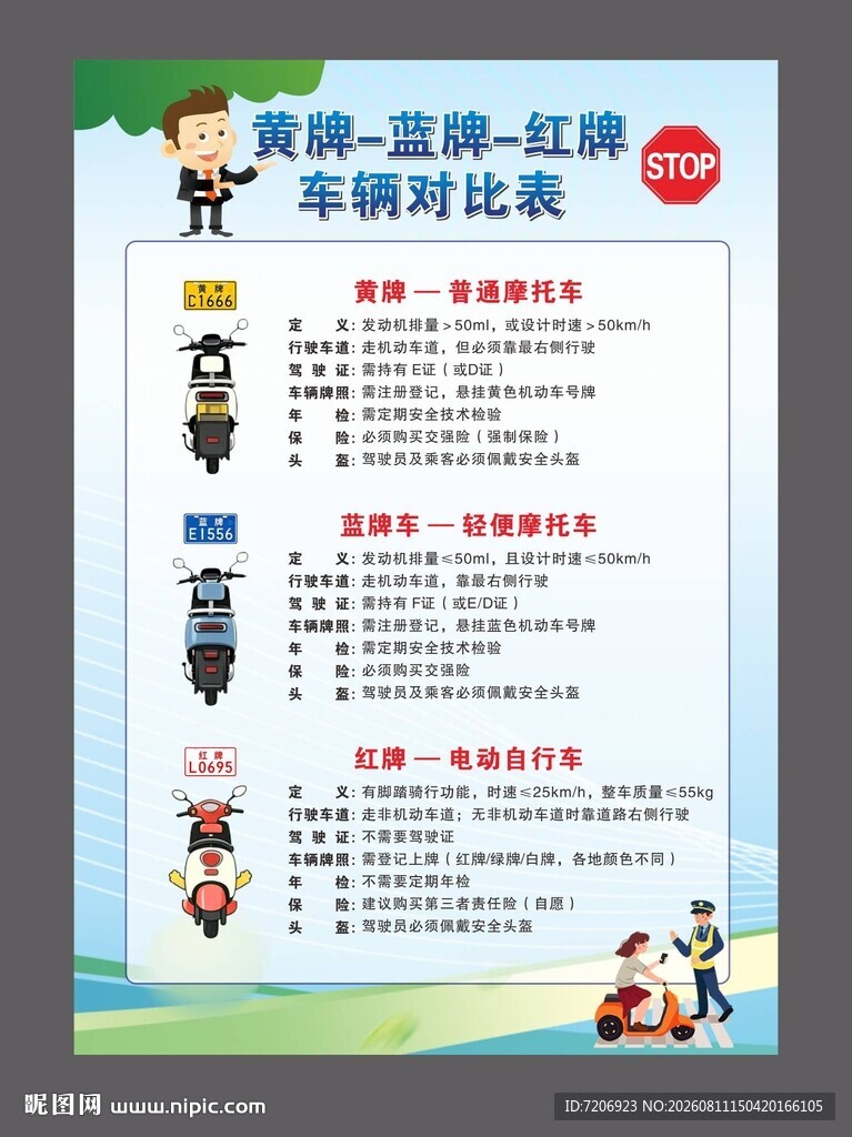黄牌蓝牌红牌车辆对比表