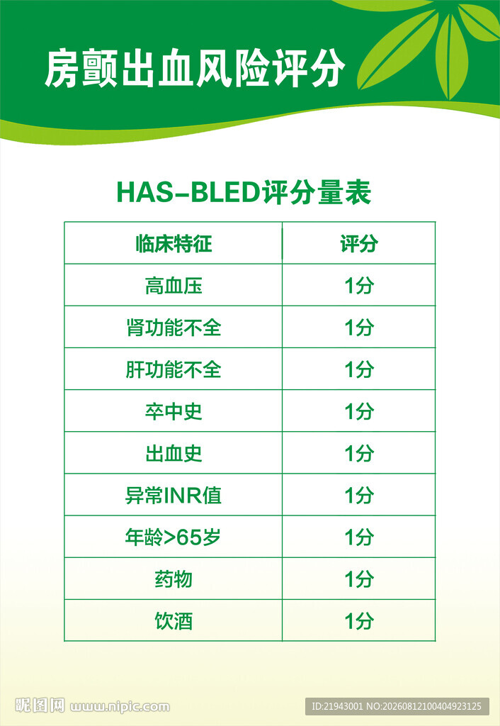 房颤出血风险评分
